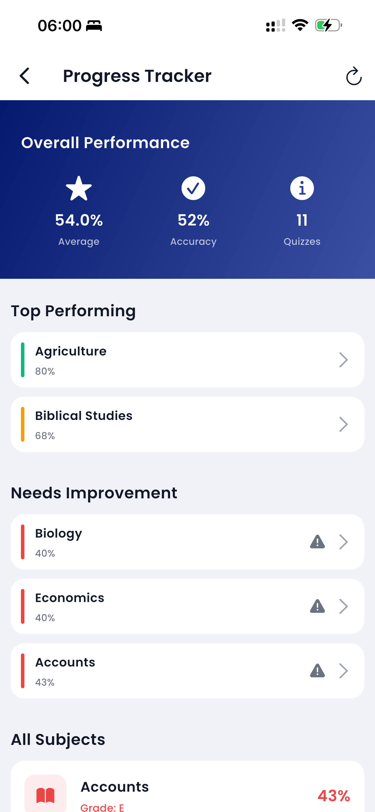 Amigo Progress Tracker